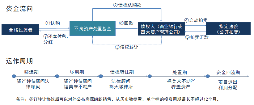 资金流向及运作周期.png