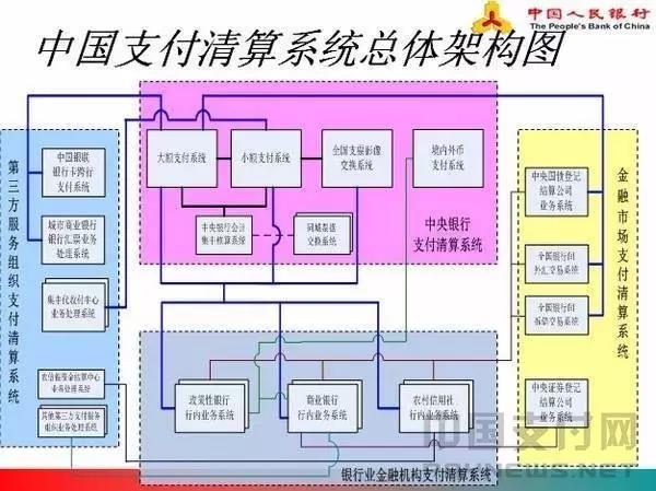 清算体系.jpg 清算体系.jpg