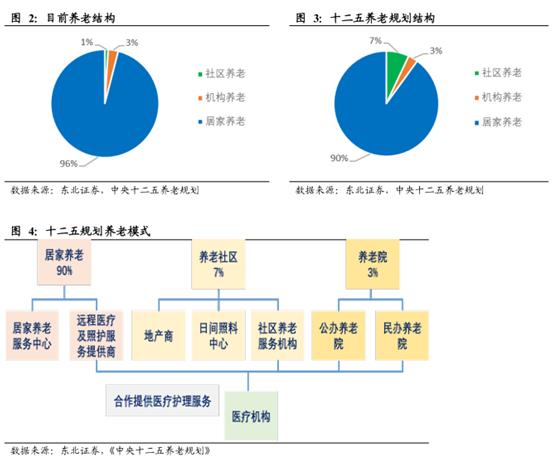 养老模式.jpg 养老模式.jpg