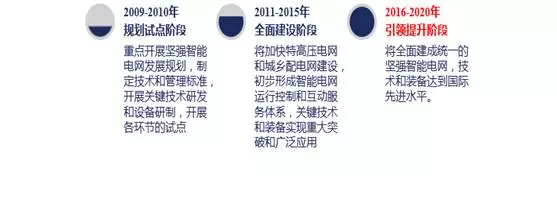 阶段.png 阶段.png