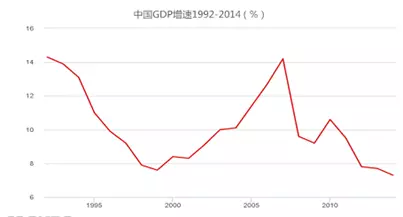 GDP.png GDP.png