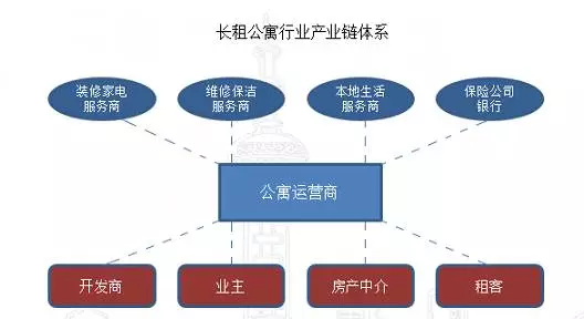运营商.png 运营商.png