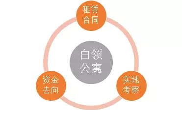 白领.png 白领.png